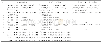 表2 不同算法之间决策变量最优解对比