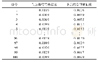 表1 节点重要程度：基于LightGBM算法的网络战仿真与效能评估