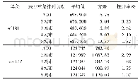 《表2 最小重复排列长度对比实验结果》