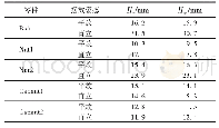 《表5 密封性能检查结果：基于改进单次多框检测算法的机器人抓取系统》