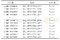 表5 客户端（172.19.2.172）块读取流