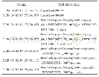 表6 执行Facebook trace时172.19.2.172部分文件读取流