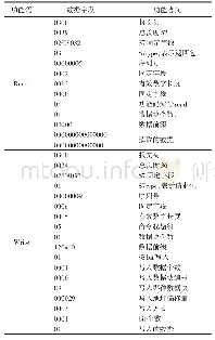 表2 Read和Write功能码响应数据包的字段解析