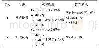 表4 实验环境配置：基于工控业务仿真的高交互可编程逻辑控制器蜜罐系统设计实现