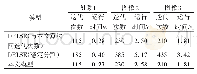 表3 两种算法对图4中图像的迭代次数和CPU运行时间