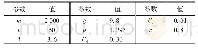 表1 能耗公式参数：负载影响下纯电动汽车配送路径规划及充电策略