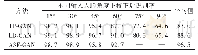 表4 不同方法的识别率和平均值对比