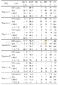 表3 不同方法实验结果对比