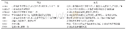 表2 基于单阶段车辆检测算法的优缺点对比