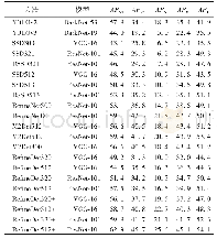 《表3 各类单阶段车辆检测方法在MS COCO数据集上的检测率》