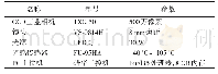 《表1 元素的涵义：基于机器视觉的定量装煤系统》