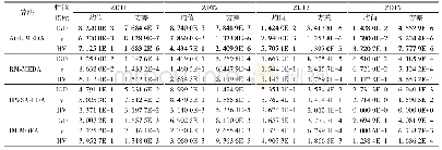 表2 4种算法在ZDT测试集上的IGD、γ和HV的均值及方差