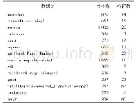 表1 数据集描述：基于局部概率抽样的标签噪声过滤方法