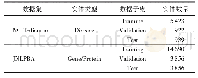 表1 实验数据集详细信息