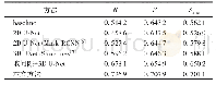 表1 不同方法实验结果对比
