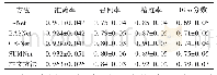 表1 不同方法的实验结果对比