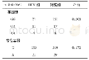 《表3 2组间rs187073962比较》