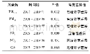 表2 6项污染物差异性分析