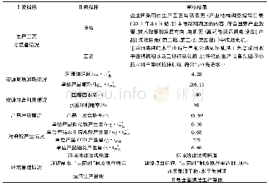 表1 江西江铜龙昌精密铜管有限公司清洁生产审核结果