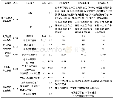 表3 铜管延压行业清洁生产评价体系基准值及权重值