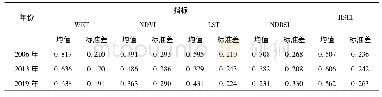 表4 2006—2019年深圳市RSEI及因子变化统计表