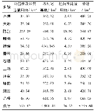 表2 万年县农村集体建设用地面积统计表