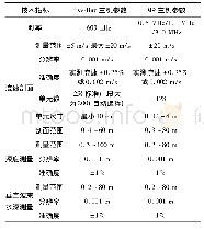 表1 走航式ADCP主要技术参数