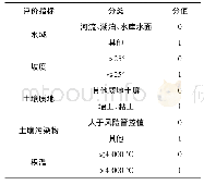 表1 汽轮机设备规范：“永农”视角下耕地资源“双评价”的研究