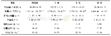 表2 宁都黄鸡生长性能测定结果