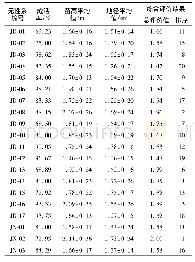 《表1 榔榆各无性系苗期生长性状》