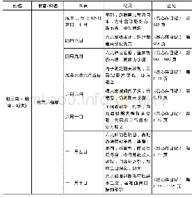 表1 常熟翁氏日记所见部分“儒医”一览