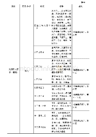 表1 常熟翁氏日记所见部分“儒医”一览