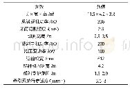 《表1 MB380型掘锚一体机主要技术参数》