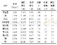 《表5 数值计算基本物理力学参数》