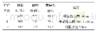 《表2 差异系数计算：王坡煤矿3210工作面瓦斯抽采达标评判方法研究》