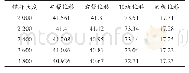 《表3 不同锚杆长度情况下各监测点的最大位移量》