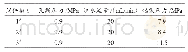表3 原煤压裂数据统计：煤岩水力压裂后裂缝形态及增透效果实验研究