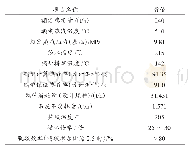 《表1 锅炉主要设计参数：240t/h循环流化床锅炉排渣系统改造》