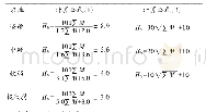 《表2 导水裂隙带高度计算经验公式》
