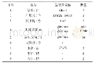 表4 主要设备配备：注浆技术在斜井过特厚砂砾含水层施工实践