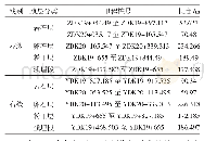 《表1 本区间隧道施工所遇地层》