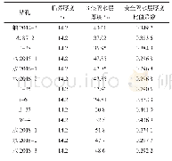 表2 钻孔参数及结果计算