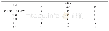 表8 受拉构件的长细比：镇江市丹徒区地膜减量替代试验初探