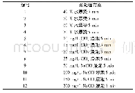 《表1 不同的预处理方法：不同预处理方法对鲜切菠萝贮藏品质的影响》