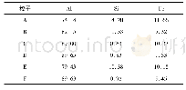 《表2 图3中第二相的EDS分析》