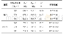 《表3 G115/T92异种钢焊接接头拉伸性能》