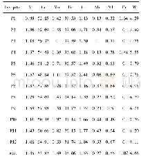 《表2 11Cr铁素体/马氏体钢600℃回火后析出相的金属元素含量 (原子分数, %)》