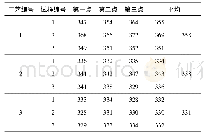 表4 TC4钛合金的室温硬度 (HV0.1)