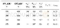 《表2 不同热轧态试验钢板冷轧退火后的力学性能》
