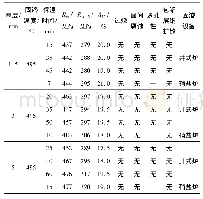 《表3 2A12铝合金板材力学性能及显微组织检验结果》